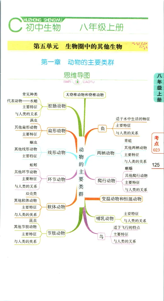 加分宝初中生物考点清单_中考押题2026《中考押题》系列（9科全套实时更新中）_中考9科加分宝