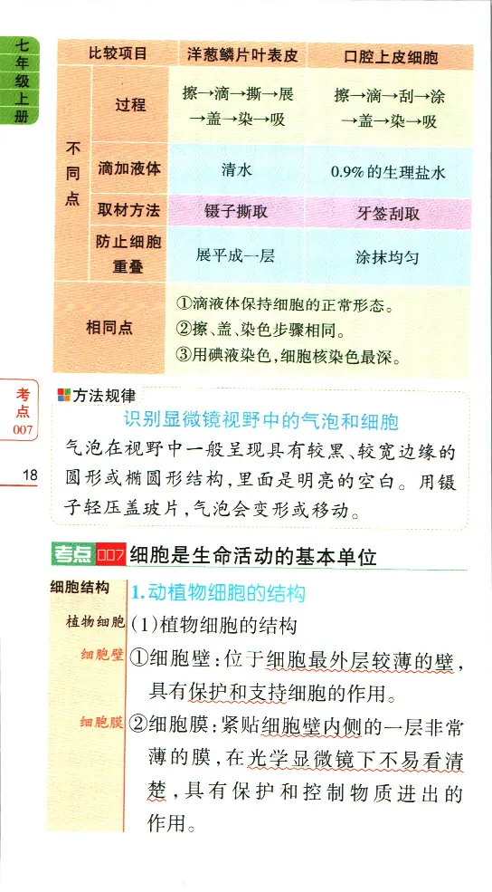 加分宝初中生物考点清单_中考押题2026《中考押题》系列（9科全套实时更新中）_中考9科加分宝