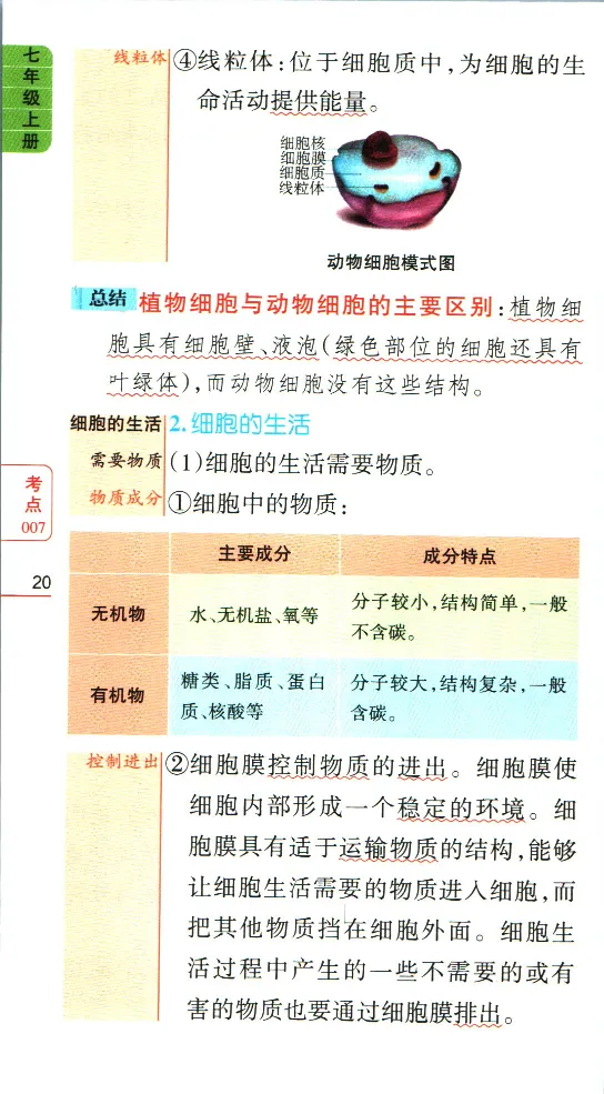 加分宝初中生物考点清单_中考押题2026《中考押题》系列（9科全套实时更新中）_中考9科加分宝