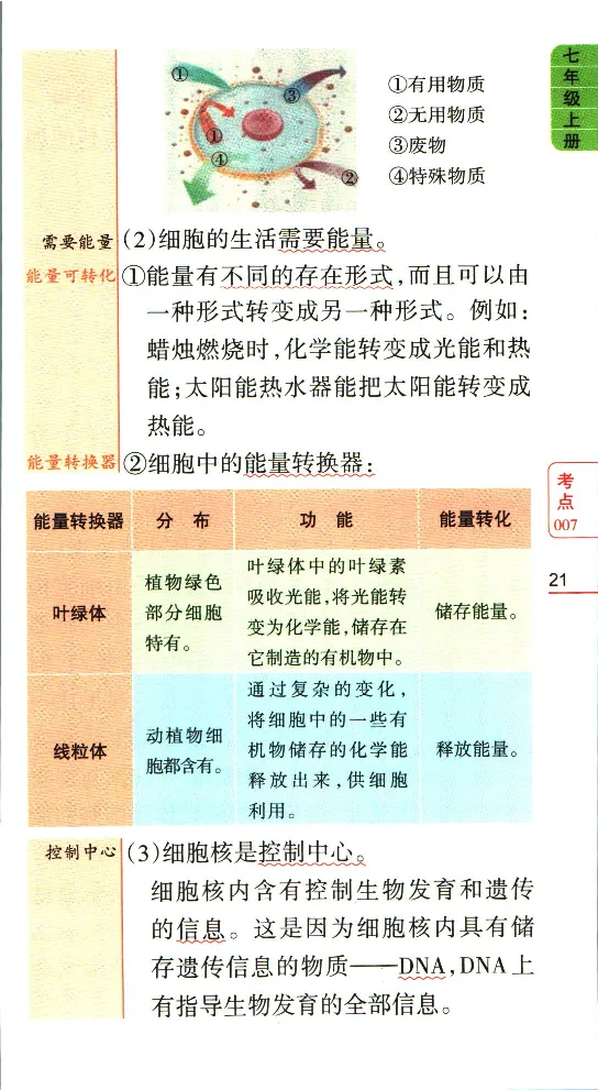 加分宝初中生物考点清单_中考押题2026《中考押题》系列（9科全套实时更新中）_中考9科加分宝
