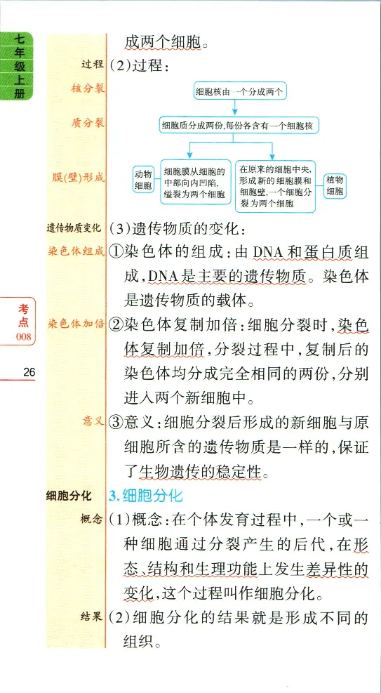 加分宝初中生物考点清单_中考押题2026《中考押题》系列（9科全套实时更新中）_中考9科加分宝