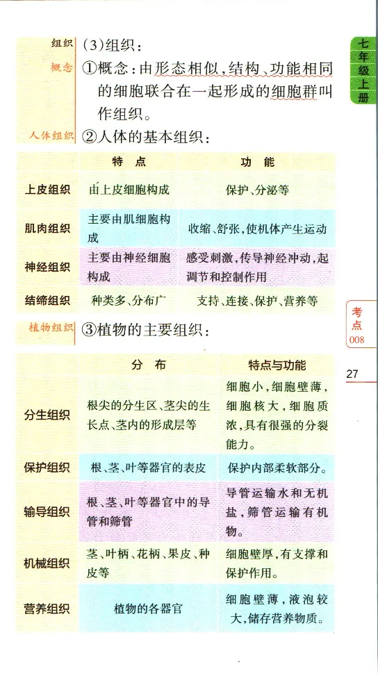 加分宝初中生物考点清单_中考押题2026《中考押题》系列（9科全套实时更新中）_中考9科加分宝