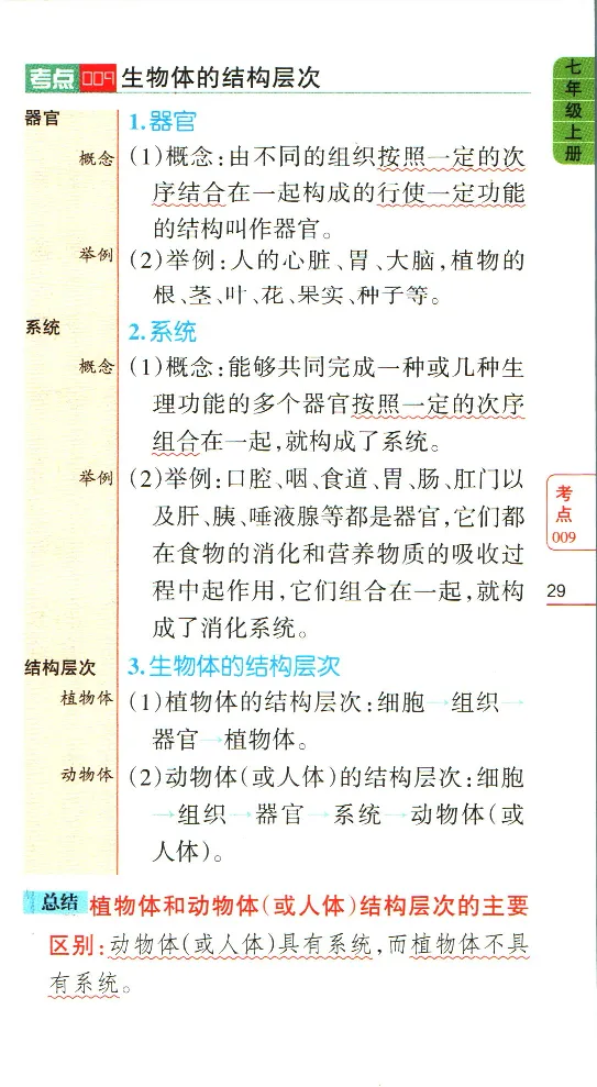 加分宝初中生物考点清单_中考押题2026《中考押题》系列（9科全套实时更新中）_中考9科加分宝