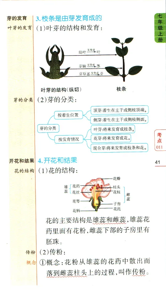 加分宝初中生物考点清单_中考押题2026《中考押题》系列（9科全套实时更新中）_中考9科加分宝