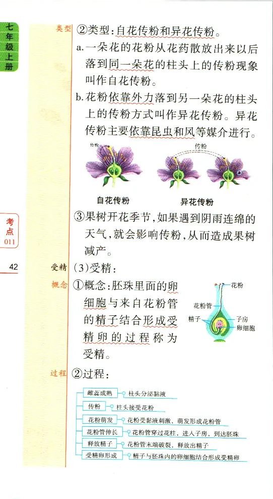 加分宝初中生物考点清单_中考押题2026《中考押题》系列（9科全套实时更新中）_中考9科加分宝