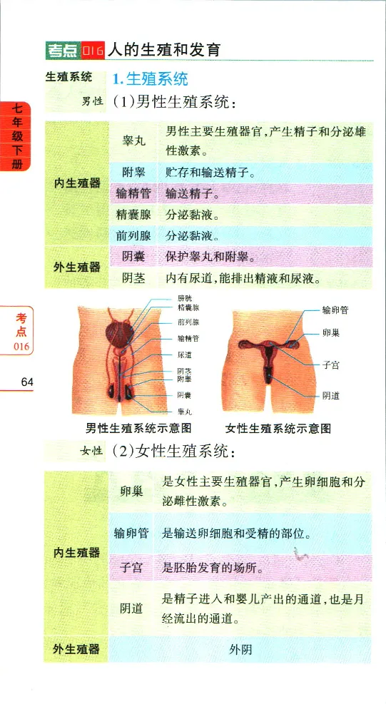 加分宝初中生物考点清单_中考押题2026《中考押题》系列（9科全套实时更新中）_中考9科加分宝