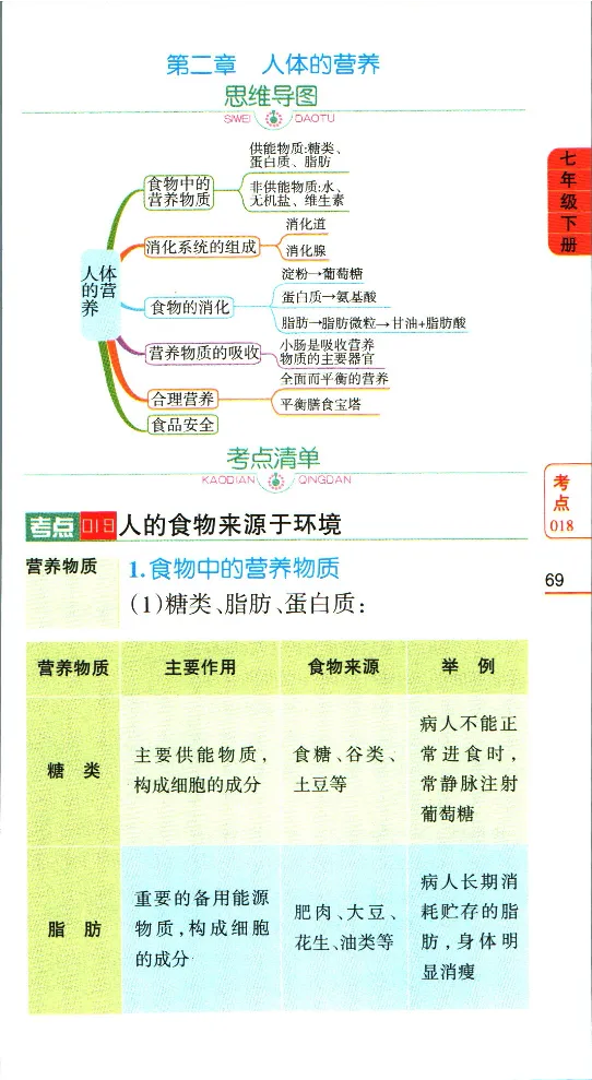 加分宝初中生物考点清单_中考押题2026《中考押题》系列（9科全套实时更新中）_中考9科加分宝