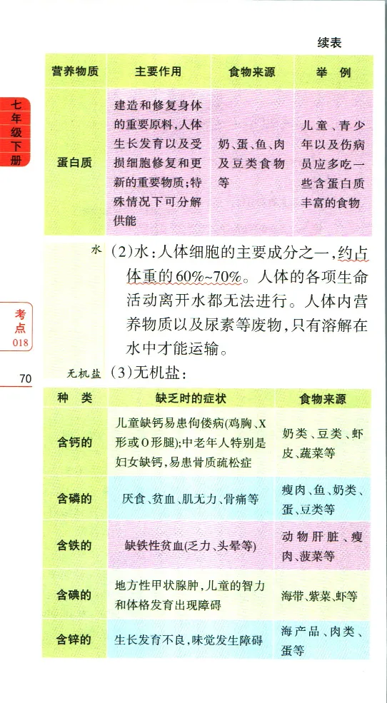 加分宝初中生物考点清单_中考押题2026《中考押题》系列（9科全套实时更新中）_中考9科加分宝