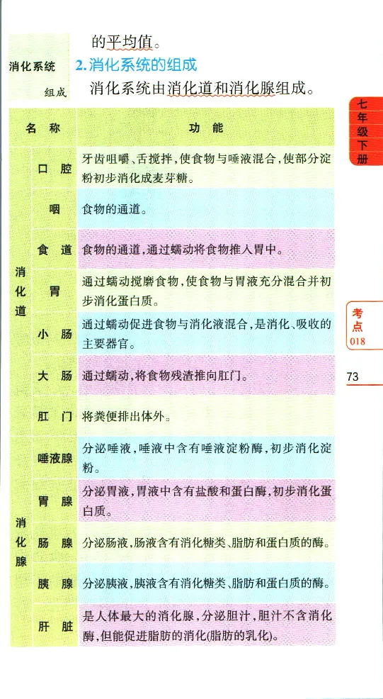 加分宝初中生物考点清单_中考押题2026《中考押题》系列（9科全套实时更新中）_中考9科加分宝