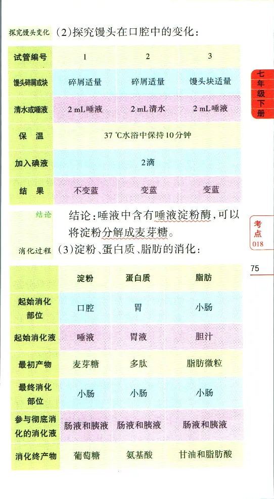 加分宝初中生物考点清单_中考押题2026《中考押题》系列（9科全套实时更新中）_中考9科加分宝
