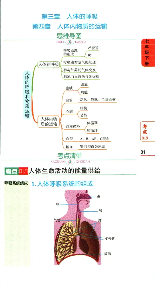 加分宝初中生物考点清单_中考押题2026《中考押题》系列（9科全套实时更新中）_中考9科加分宝