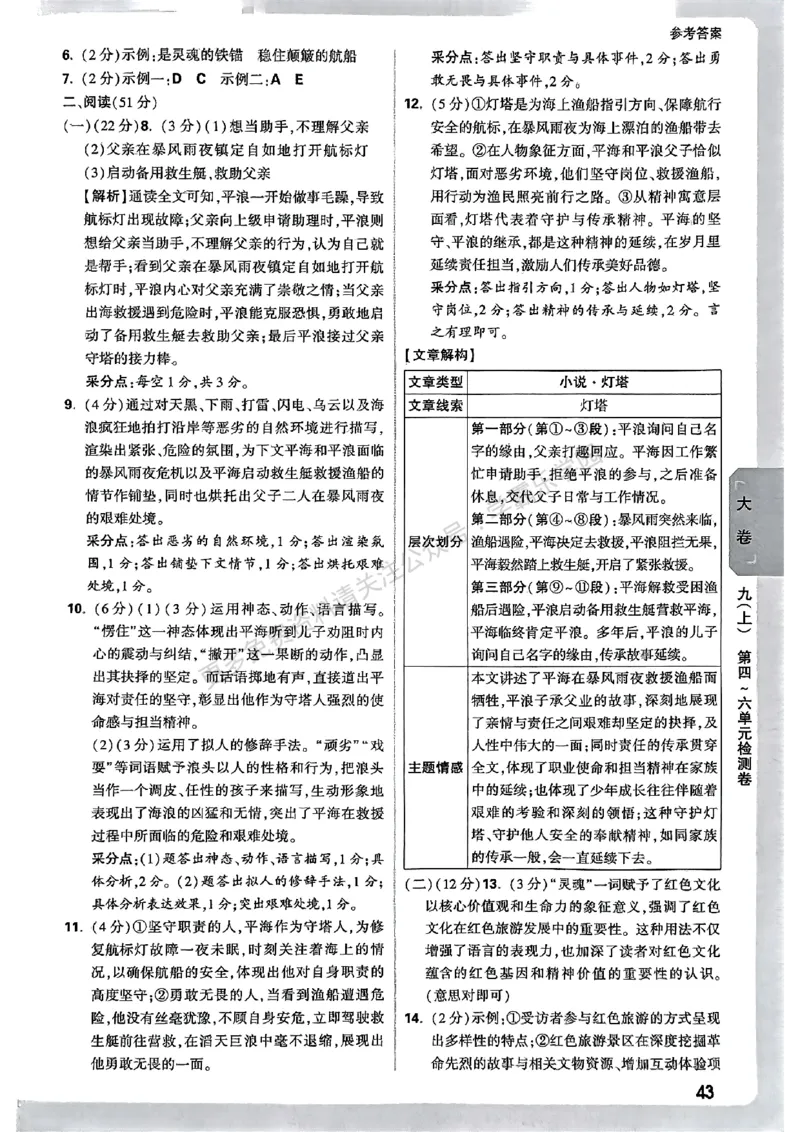 九年级全一册语文&mdash;参考答案_2026中考押题卷合集_2026新中考中考全科资料_2026版大小卷&bull;人教版语文&bull;9年级全一册(1)
