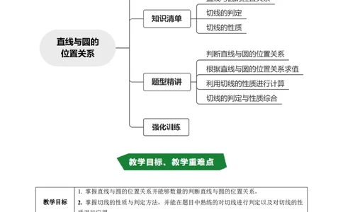 专题24.6直线与圆的位置关系（1）（高效培优讲义）（学生版）_人教版数学九年级上册_版本二_九年级数学上册（人教版）_同步讲义-U18_2026版