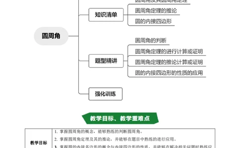 专题24.4圆周角（高效培优讲义）（教师版）_人教版数学九年级上册_版本二_九年级数学上册（人教版）_同步讲义-U18_2026版