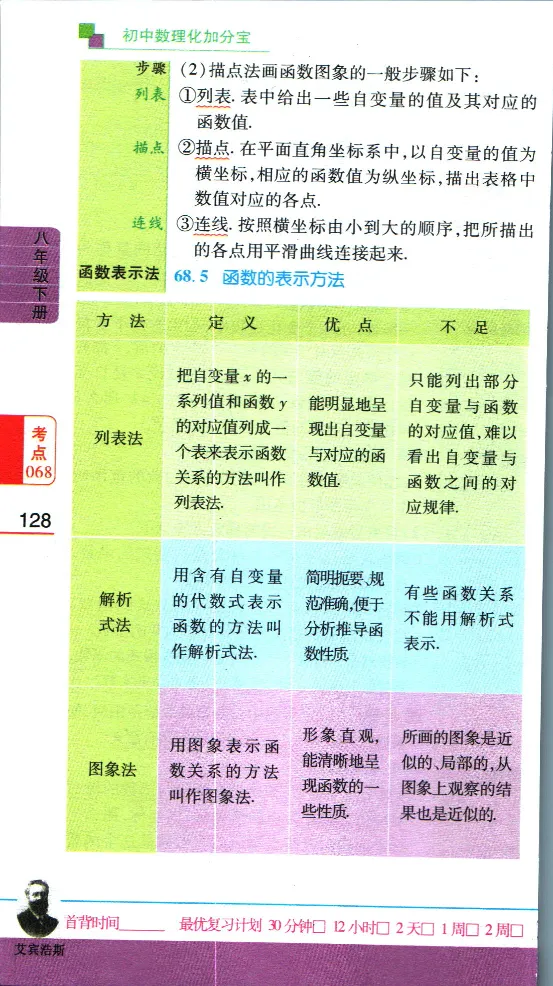 加分宝初中数理化考点清单_中考押题2026《中考押题》系列（9科全套实时更新中）_中考9科加分宝