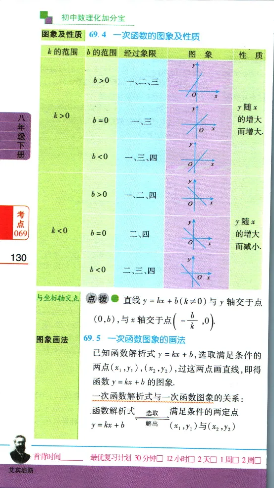加分宝初中数理化考点清单_中考押题2026《中考押题》系列（9科全套实时更新中）_中考9科加分宝