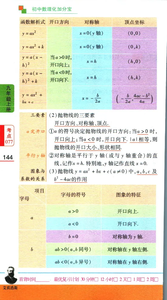加分宝初中数理化考点清单_中考押题2026《中考押题》系列（9科全套实时更新中）_中考9科加分宝