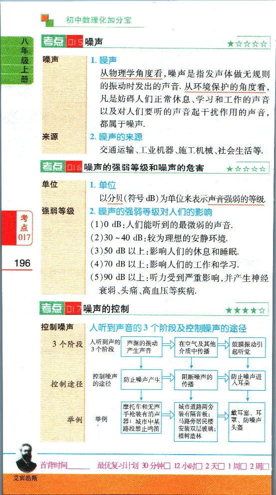 加分宝初中数理化考点清单_中考押题2026《中考押题》系列（9科全套实时更新中）_中考9科加分宝