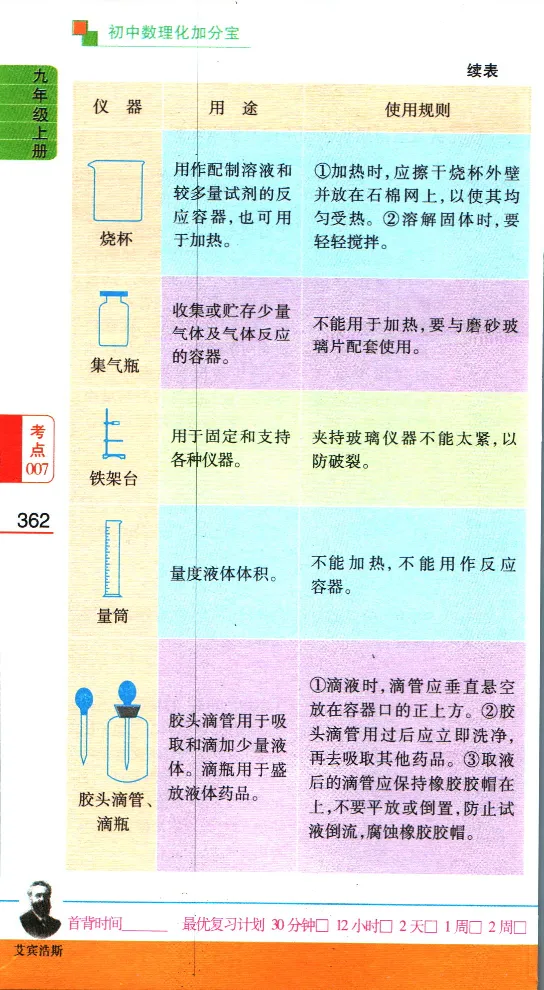 加分宝初中数理化考点清单_中考押题2026《中考押题》系列（9科全套实时更新中）_中考9科加分宝