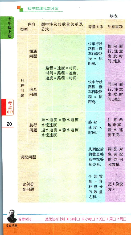 加分宝初中数理化考点清单_中考押题2026《中考押题》系列（9科全套实时更新中）_中考9科加分宝