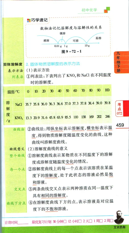加分宝初中数理化考点清单_中考押题2026《中考押题》系列（9科全套实时更新中）_中考9科加分宝