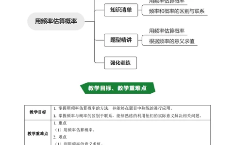 专题25.4用频率估算概率（高效培优讲义）（学生版）_人教版数学九年级上册_版本二_九年级数学上册（人教版）_同步讲义-U18_2026版