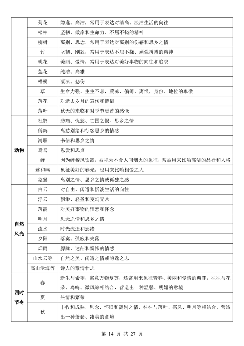 六升七语文暑假衔接专题1-40（新）_六升七暑假衔接