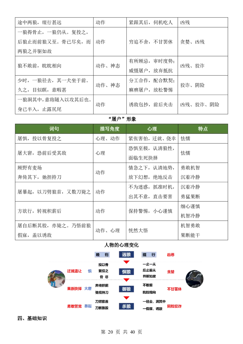 六升七语文暑假衔接专题1-40（新）_六升七暑假衔接