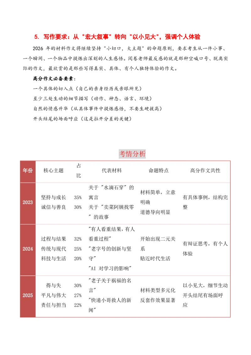 押题方式03：材料作文(主题趋势+考情分析+真题猜想)_中考押题2026《中考押题》系列（9科全套实时更新中）_2026版中考《作文押题系列》提醒押题+终极压题+主题密押+地区押题（语文）