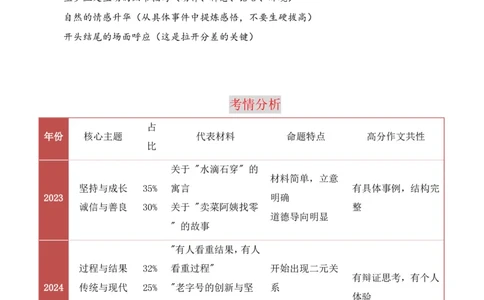押题方式03：材料作文(主题趋势+考情分析+真题猜想)_中考押题2026《中考押题》系列（9科全套实时更新中）_2026版中考《作文押题系列》提醒押题+终极压题+主题密押+地区押题（语文）