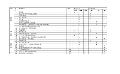 数学双向细目表-2603杭州锦绣育才教育集团3月一模_中考押题2026《中考押题》系列（9科全套实时更新中）_浙江2026版中考《浙江一模二模》多地区全套（浙江）