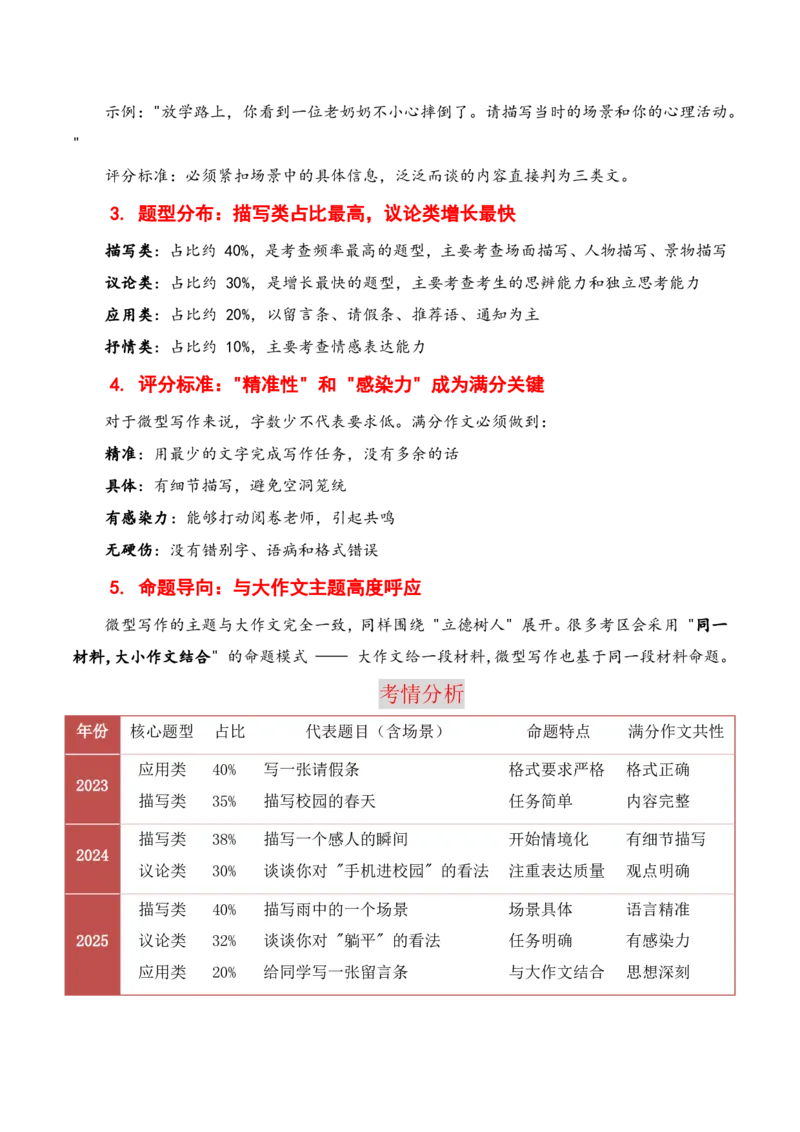 押题方式07：微型作文(主题趋势+考情分析+真题猜想)_中考押题2026《中考押题》系列（9科全套实时更新中）_2026版中考《作文押题系列》提醒押题+终极压题+主题密押+地区押题（语文）