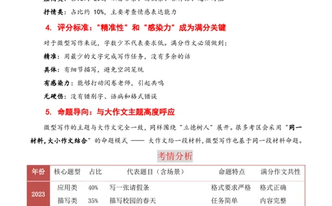 押题方式07：微型作文(主题趋势+考情分析+真题猜想)_中考押题2026《中考押题》系列（9科全套实时更新中）_2026版中考《作文押题系列》提醒押题+终极压题+主题密押+地区押题（语文）