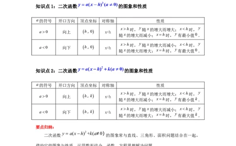 人教版九年级第08讲二次函数y＝a(x－h)2＋k的图象和性质（2个知识点+2种题型+分层练习（人教版）_人教版数学九年级上册_版本二_九年级数学上册（人教版）_常见题型通关讲解练-V3_2025版