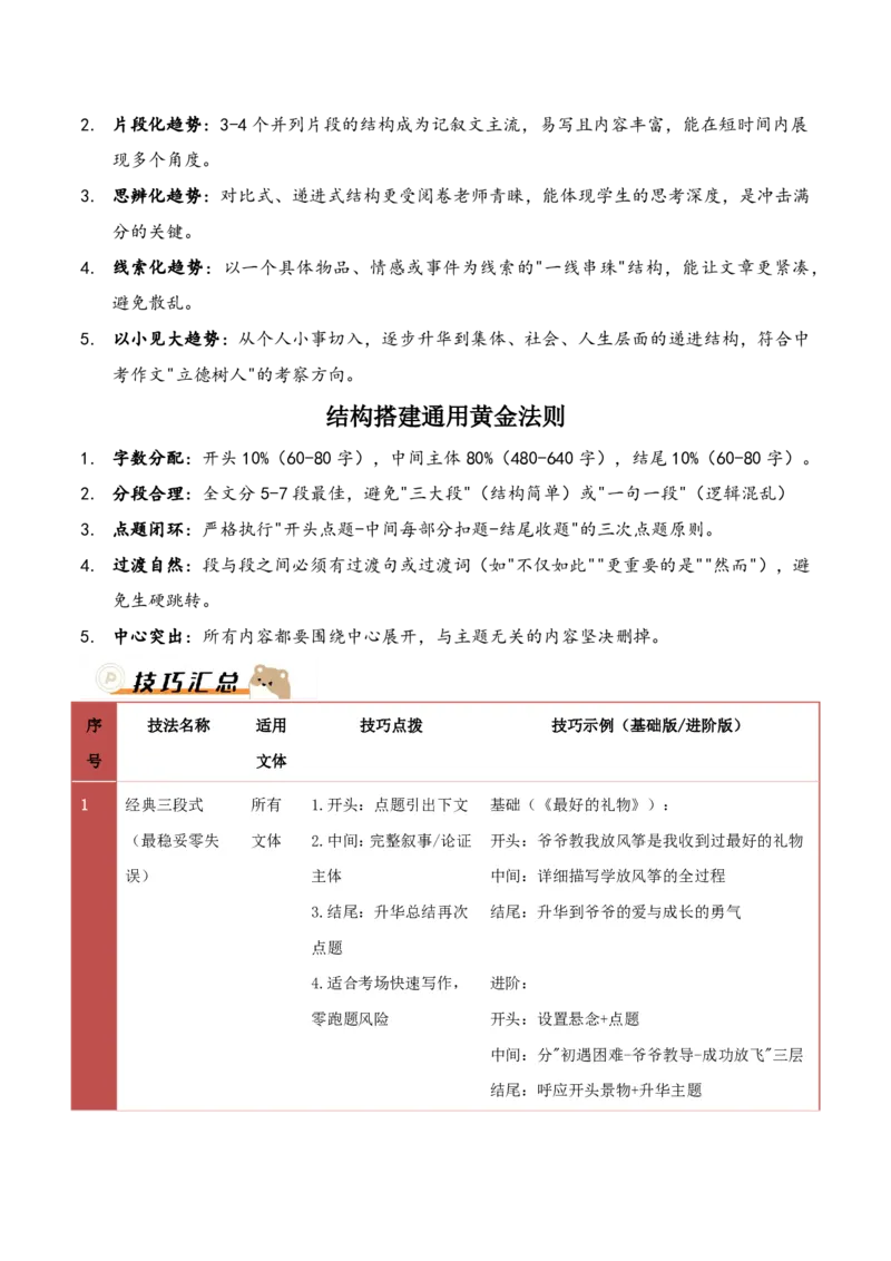 提分攻略03：文章结构搭建(技巧点拨、汇总+高分示例+真题回顾)_中考押题2026《中考押题》系列（9科全套实时更新中）_2026版中考《作文提分系列》提分攻略+通关模版+热点速递（语文）