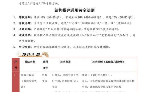 提分攻略03：文章结构搭建(技巧点拨、汇总+高分示例+真题回顾)_中考押题2026《中考押题》系列（9科全套实时更新中）_2026版中考《作文提分系列》提分攻略+通关模版+热点速递（语文）