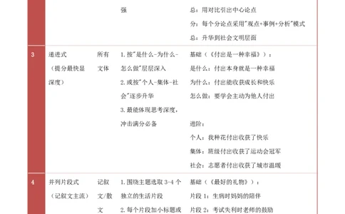 提分攻略03：文章结构搭建(技巧点拨、汇总+高分示例+真题回顾)_中考押题2026《中考押题》系列（9科全套实时更新中）_2026版中考《作文提分系列》提分攻略+通关模版+热点速递（语文）