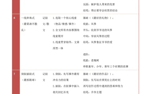 提分攻略03：文章结构搭建(技巧点拨、汇总+高分示例+真题回顾)_中考押题2026《中考押题》系列（9科全套实时更新中）_2026版中考《作文提分系列》提分攻略+通关模版+热点速递（语文）