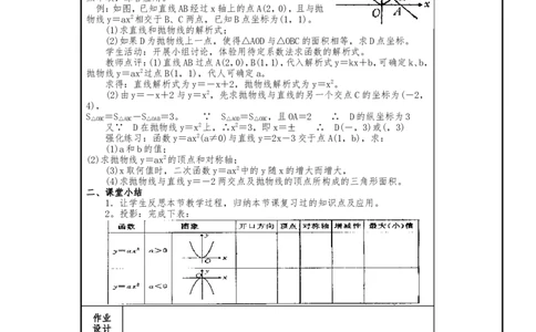 人教版九年级上册第22章《二次函数》小结与复习（1）教案_人教版数学九年级上册_版本二_九年级数学上册（人教版）_教学设计_教案多套_九年级上册教案选择2