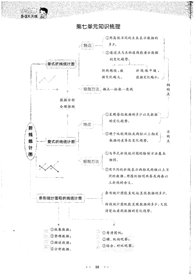 五年级数学下册人教版26春《53天天练》_26春人教版数学1-6年级下册《53天天练》_五年级数学下册人教版26春《53天天练》