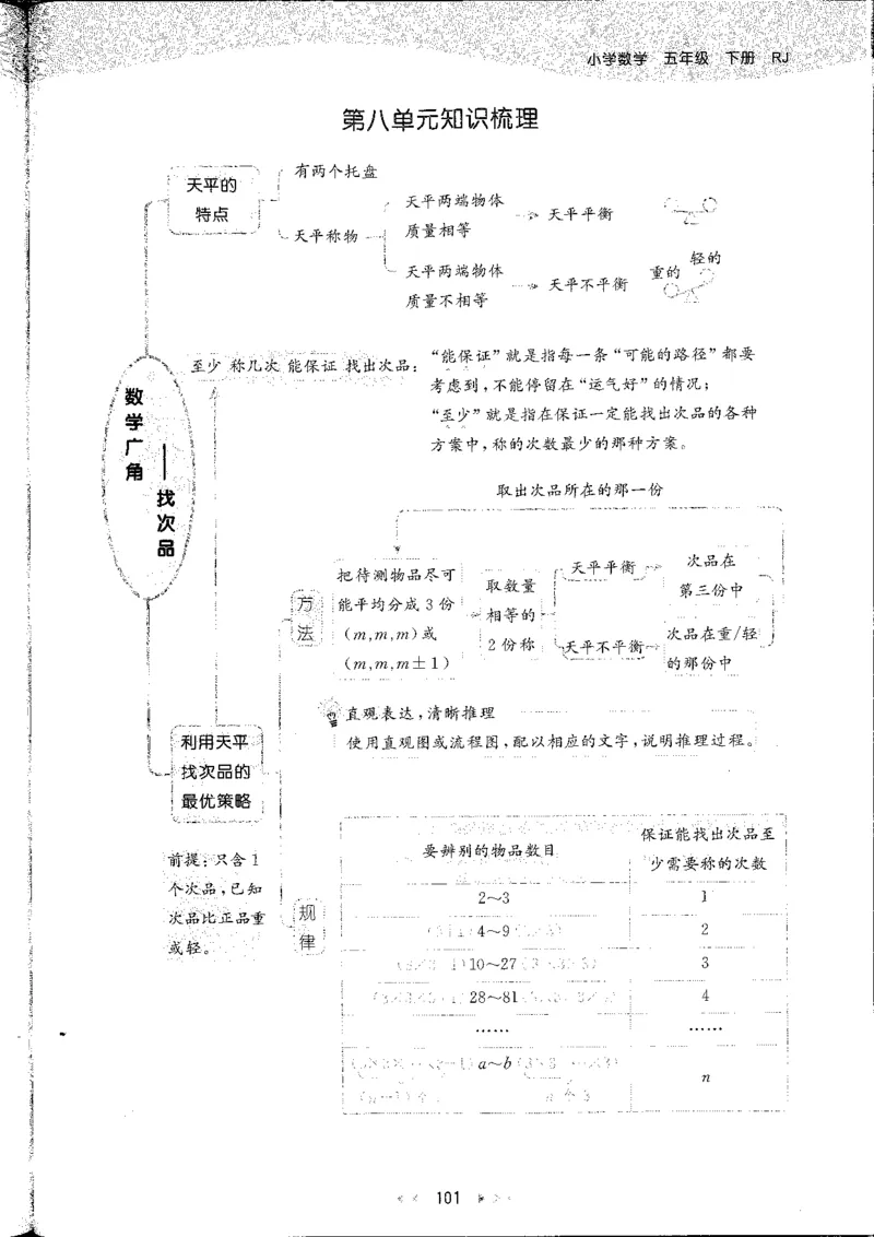 五年级数学下册人教版26春《53天天练》_26春人教版数学1-6年级下册《53天天练》_五年级数学下册人教版26春《53天天练》