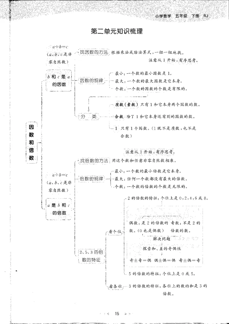 五年级数学下册人教版26春《53天天练》_26春人教版数学1-6年级下册《53天天练》_五年级数学下册人教版26春《53天天练》