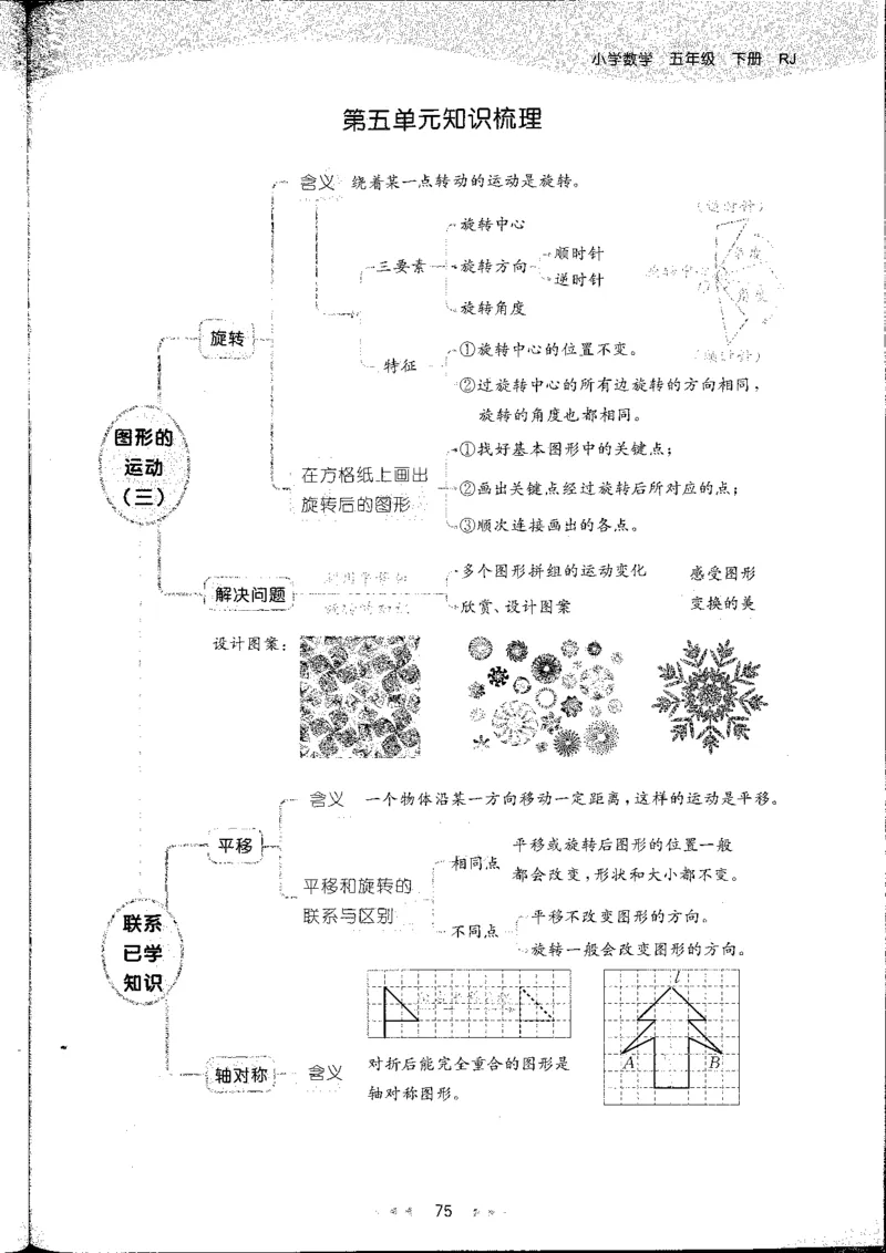 五年级数学下册人教版26春《53天天练》_26春人教版数学1-6年级下册《53天天练》_五年级数学下册人教版26春《53天天练》