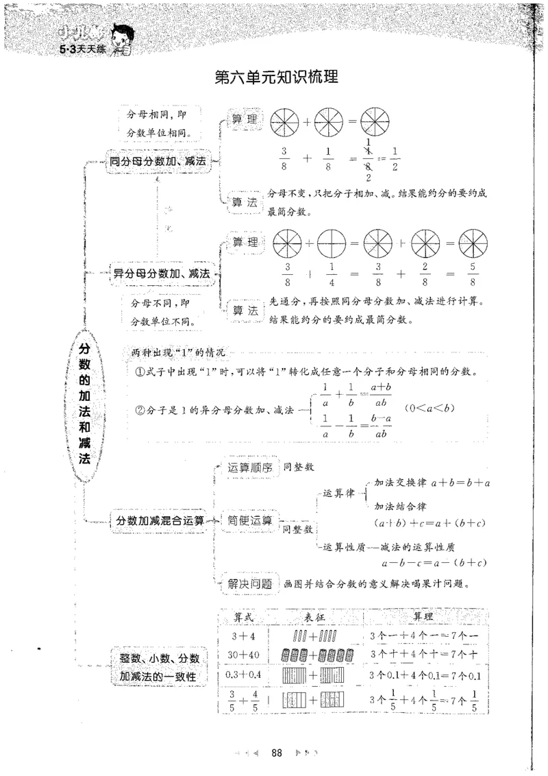 五年级数学下册人教版26春《53天天练》_26春人教版数学1-6年级下册《53天天练》_五年级数学下册人教版26春《53天天练》