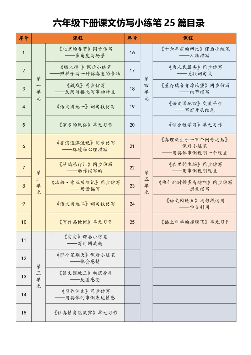 六年级下册课文仿写小练笔_2026春小学教辅大合集_1-26春语文类教辅系列_课文仿写小练笔26年下册