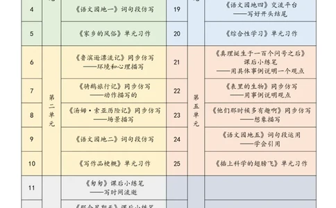 六年级下册课文仿写小练笔_2026春小学教辅大合集_1-26春语文类教辅系列_课文仿写小练笔26年下册