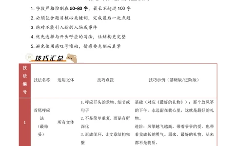 提分攻略02：结尾升华技巧(技巧点拨、汇总+高分示例+真题回顾)_中考押题2026《中考押题》系列（9科全套实时更新中）_2026版中考《作文提分系列》提分攻略+通关模版+热点速递（语文）