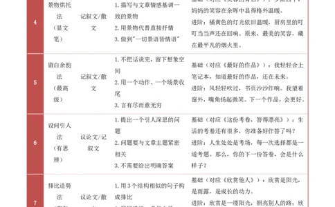 提分攻略02：结尾升华技巧(技巧点拨、汇总+高分示例+真题回顾)_中考押题2026《中考押题》系列（9科全套实时更新中）_2026版中考《作文提分系列》提分攻略+通关模版+热点速递（语文）