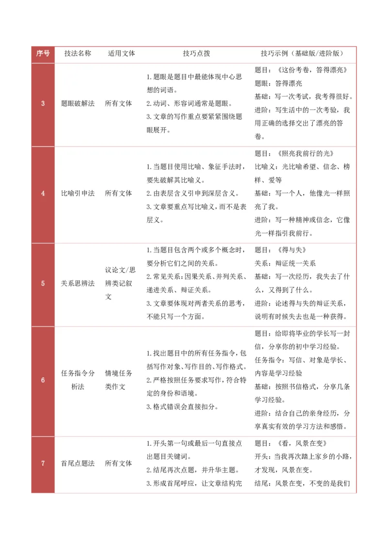 提分攻略06：审题扣题训练(技巧点拨、汇总+高分示例+真题回顾)_中考押题2026《中考押题》系列（9科全套实时更新中）_2026版中考《作文提分系列》提分攻略+通关模版+热点速递（语文）
