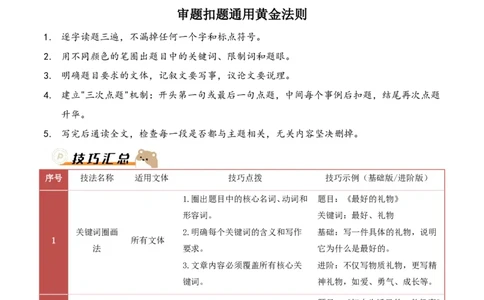 提分攻略06：审题扣题训练(技巧点拨、汇总+高分示例+真题回顾)_中考押题2026《中考押题》系列（9科全套实时更新中）_2026版中考《作文提分系列》提分攻略+通关模版+热点速递（语文）